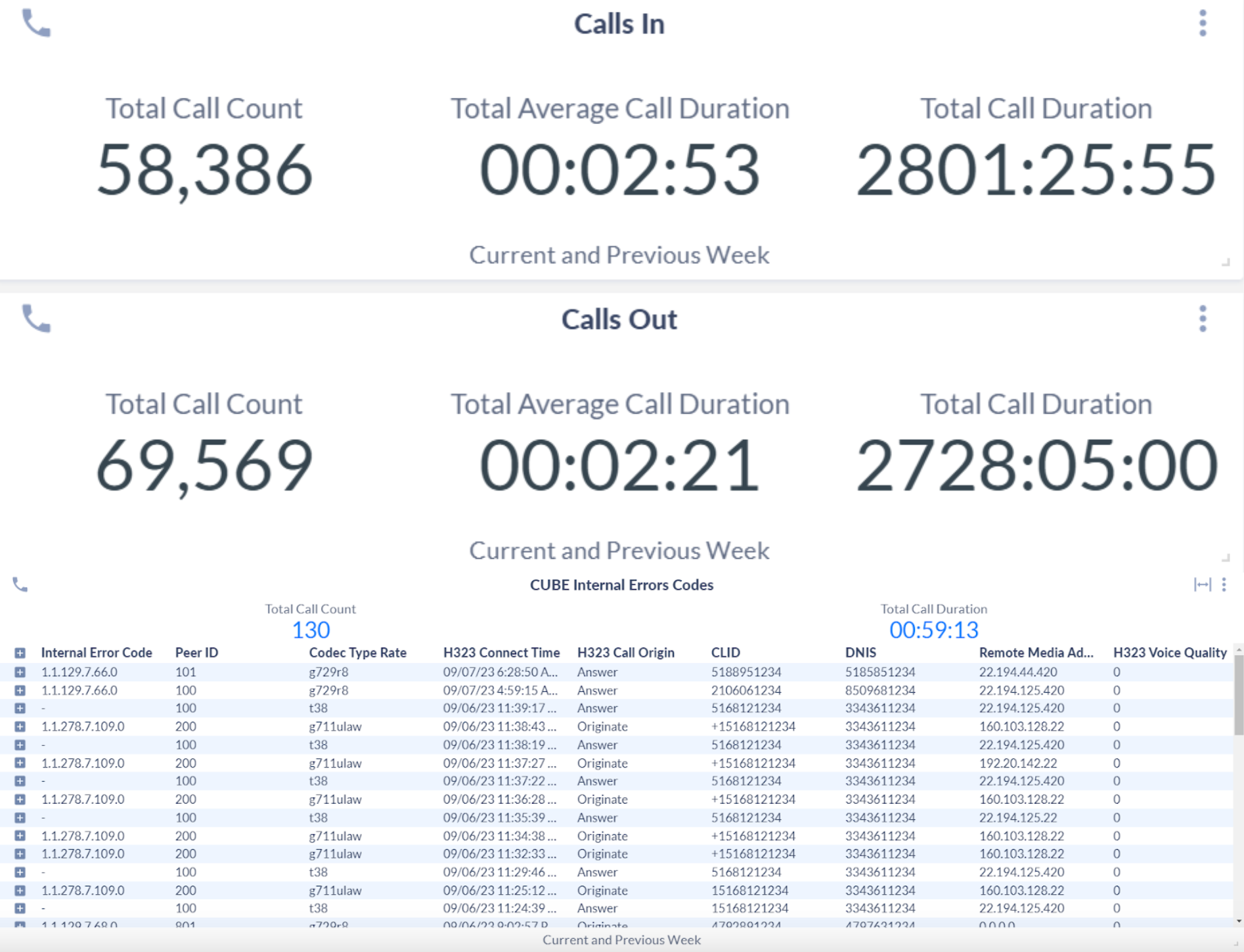 Explore data beyond your native platform reporting.