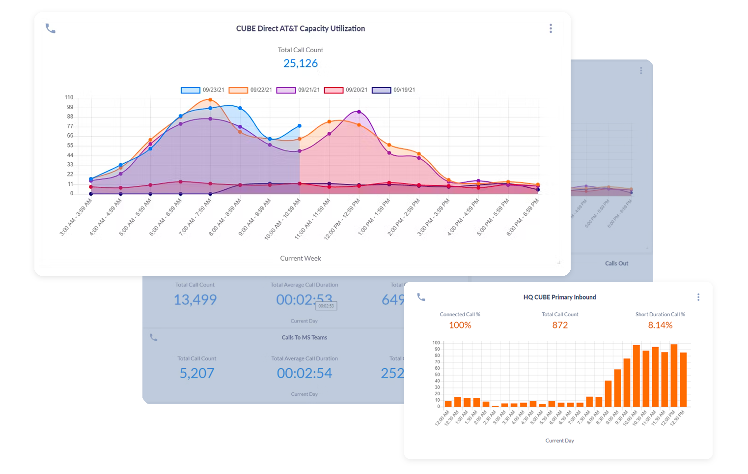 Retain your call data for as long as you want.