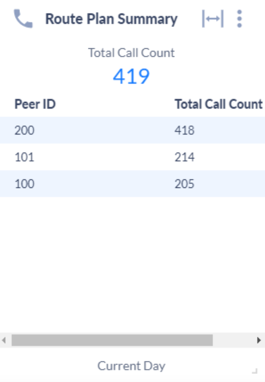 Run reports for data you need to know.