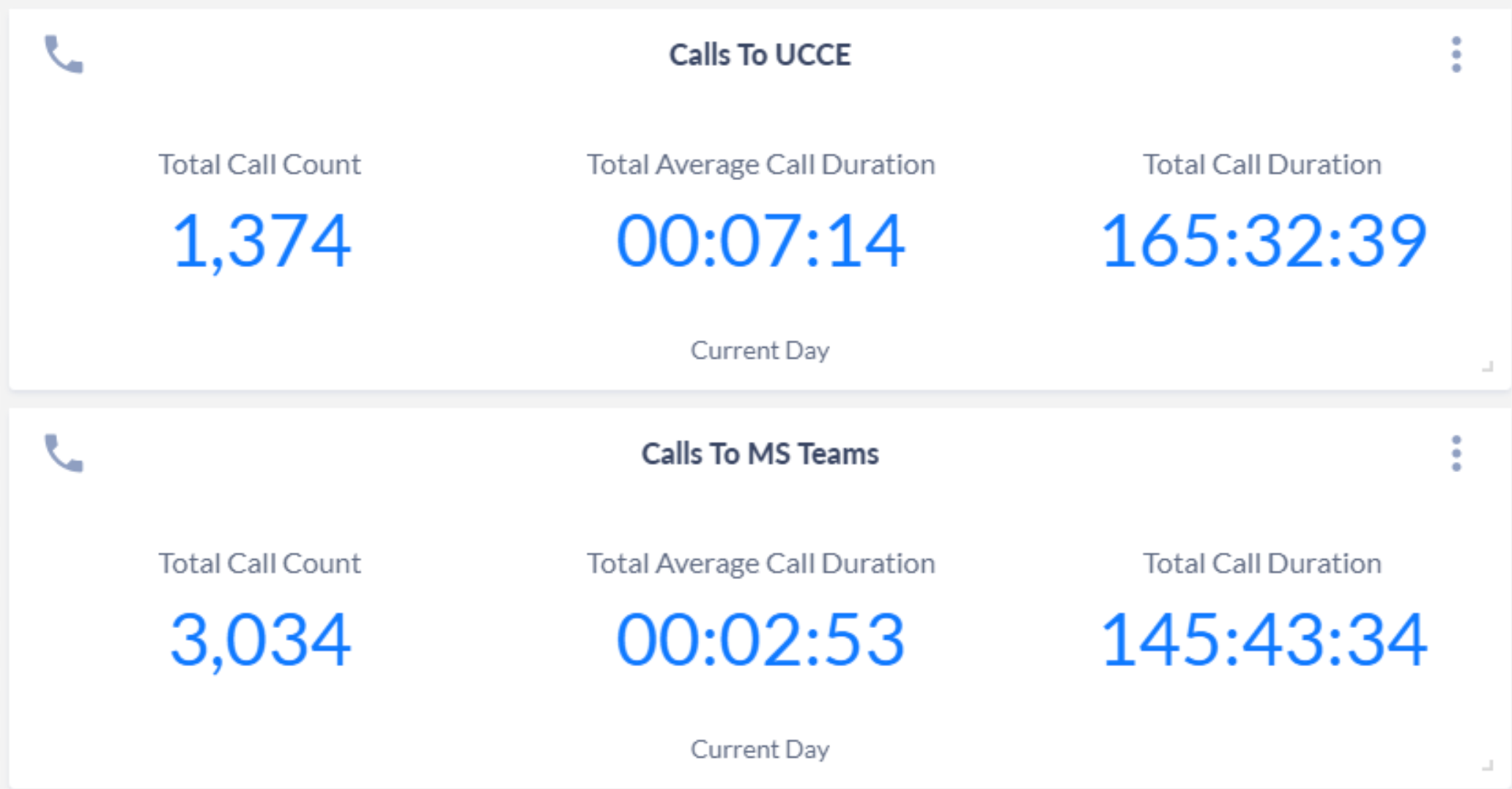 Know what happens when CUBE routes a call.