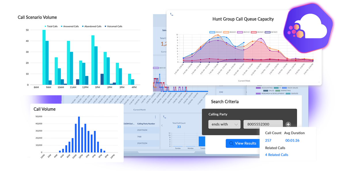 Flexible Call Analytics With Variphy Cloud