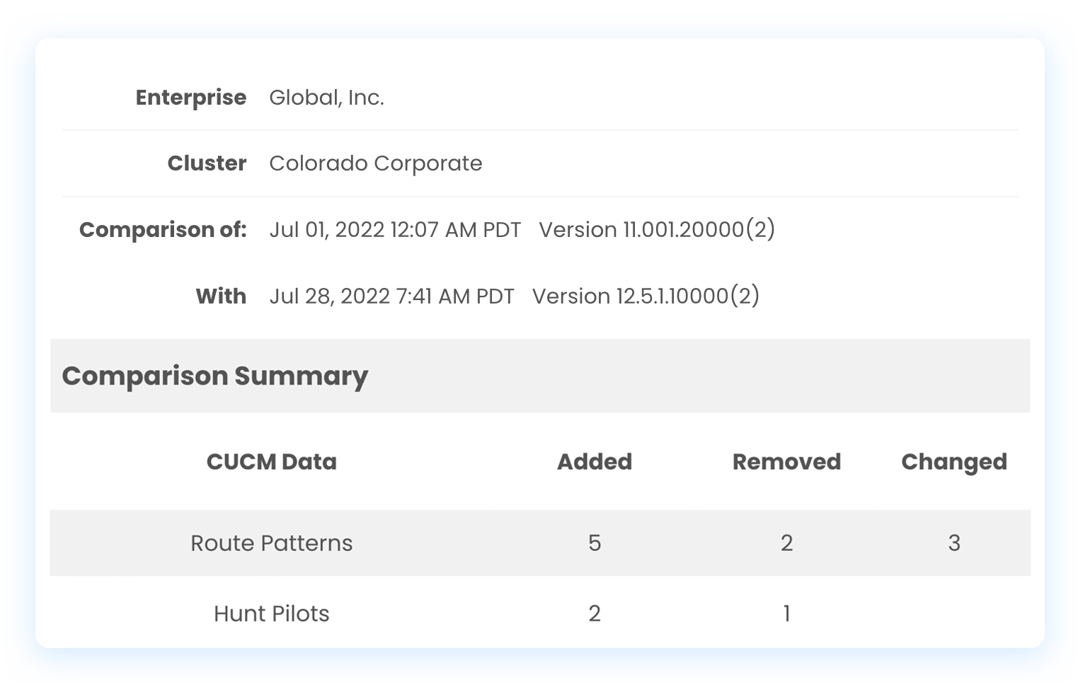 Document changes to system configurations.