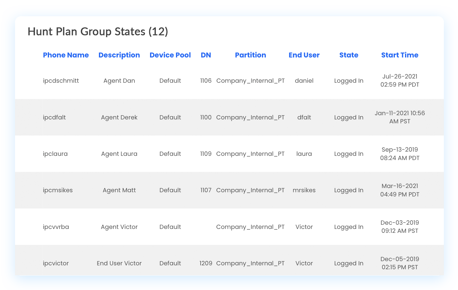 Keep an eye on hunt group states.