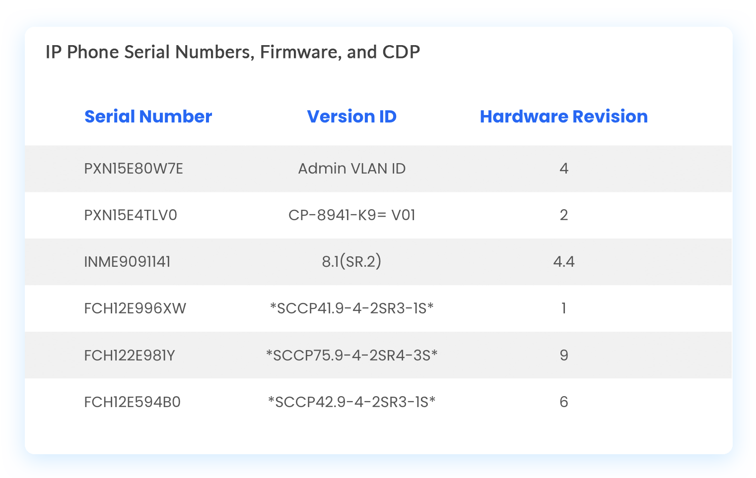 Assess your phone cloud readiness.