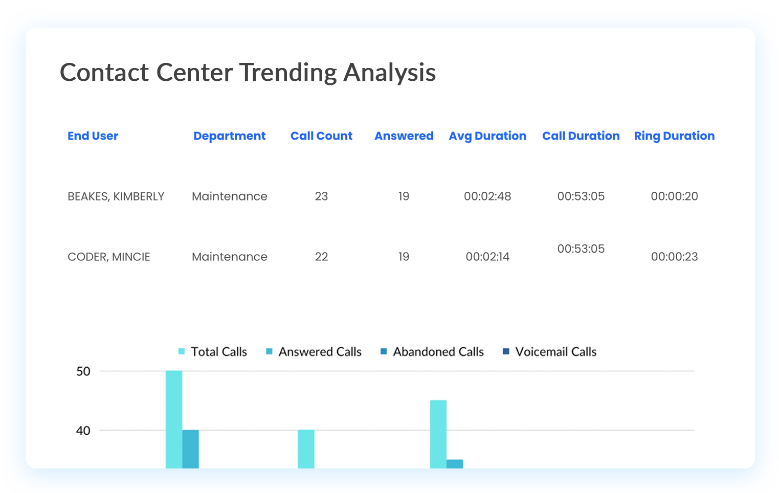 Generate reports with real insights.